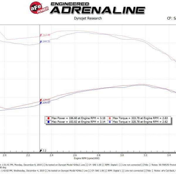 aFe POWER Momentum HD Cold Air Intake System w/ Pro Dry S Media 94-97 Ford Powerstroke 7.3L