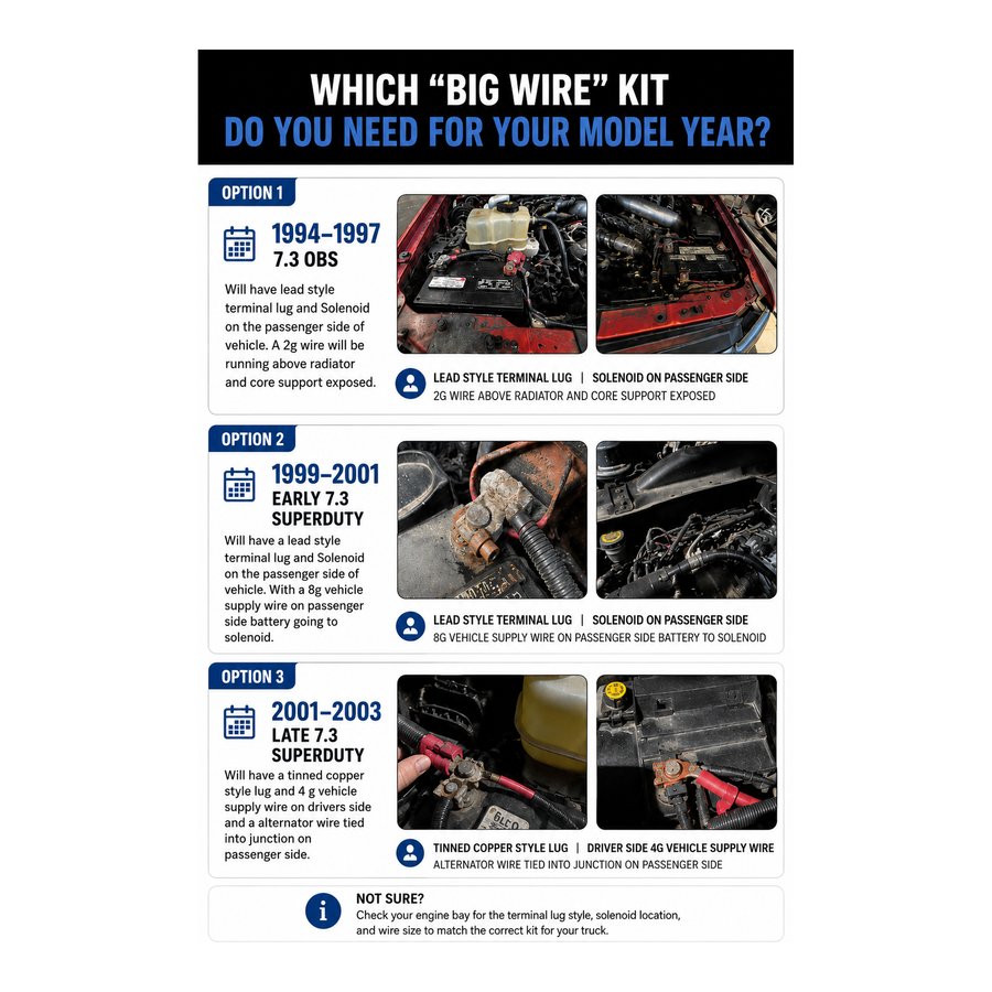 NFT Big Wire Kit